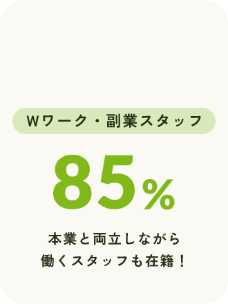 Wワーク・副業スタッフ85% 本業と両立しながら働くスタッフも在籍！