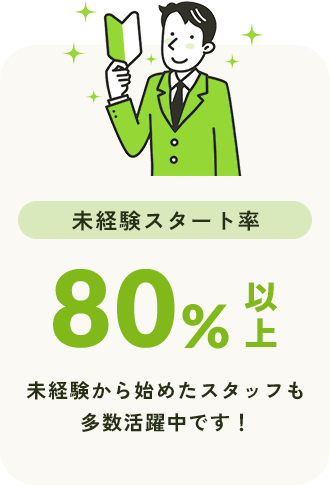 未経験スタート率 80%以上 未経験から始めたスタッフも多数活躍中です！