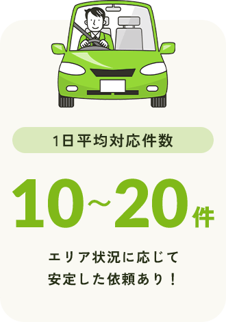 1日平均対応件数10〜20件 エリア状況に応じて安定した依頼あり!